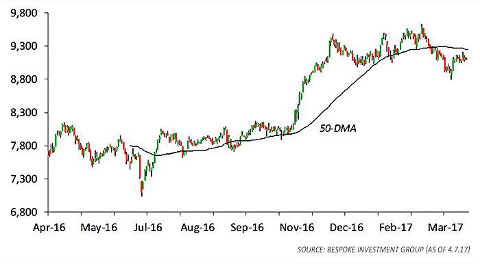 Ttc Compute Graph v14-i02-TTC-Chart-3-700px | Proactive Advisor Magazine
