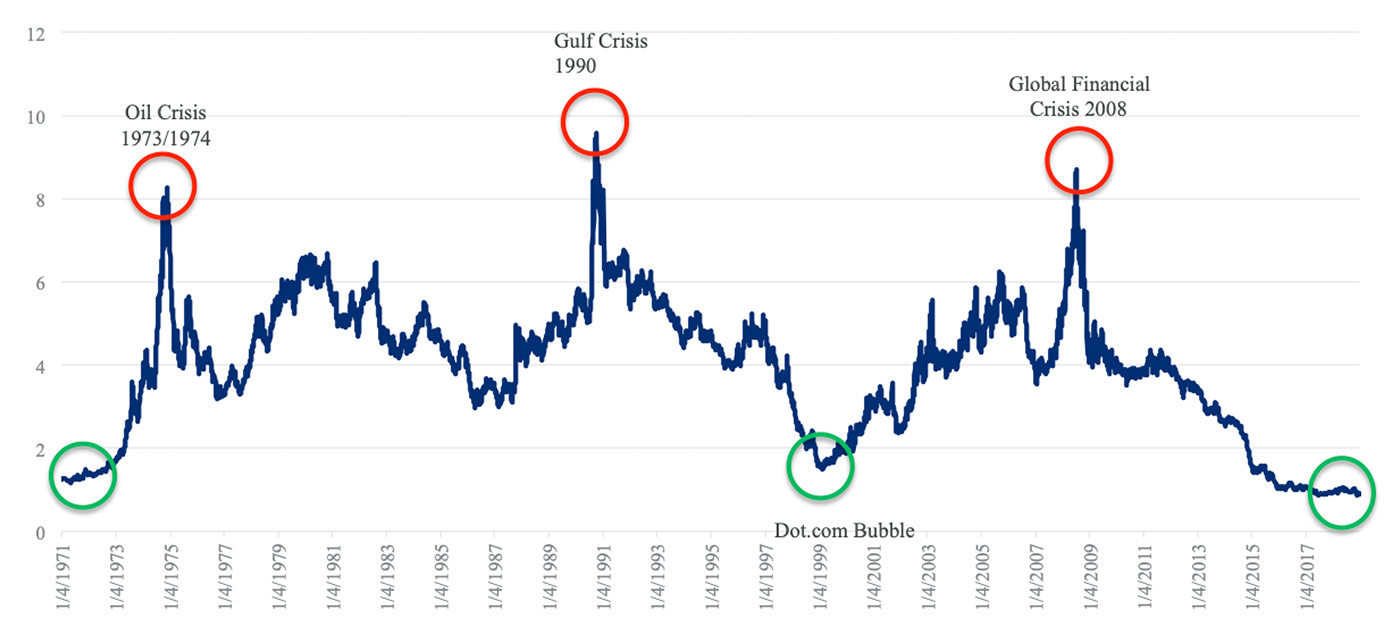 Is the commodities cycle finally ready to turn?