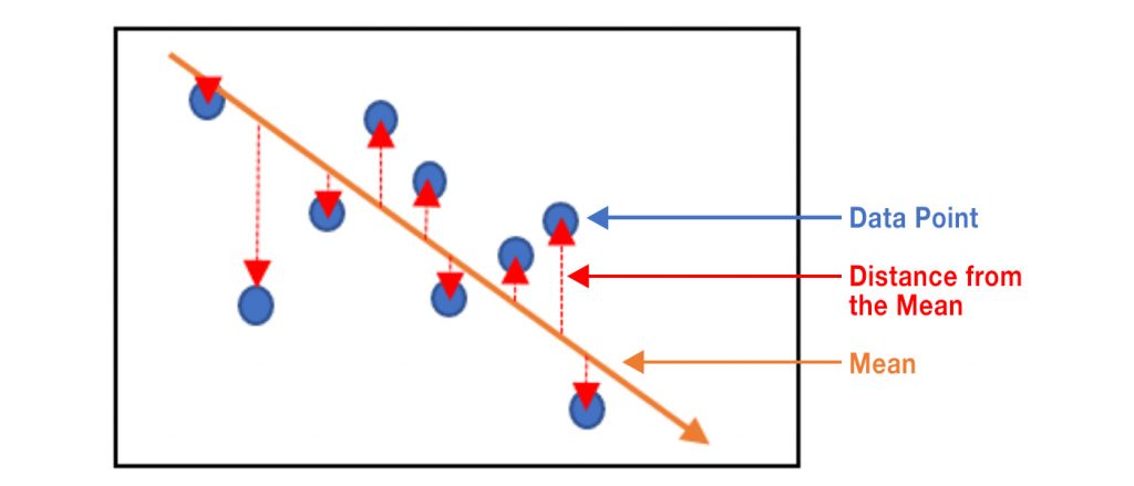 How Well Do We Really Understand Volatility?