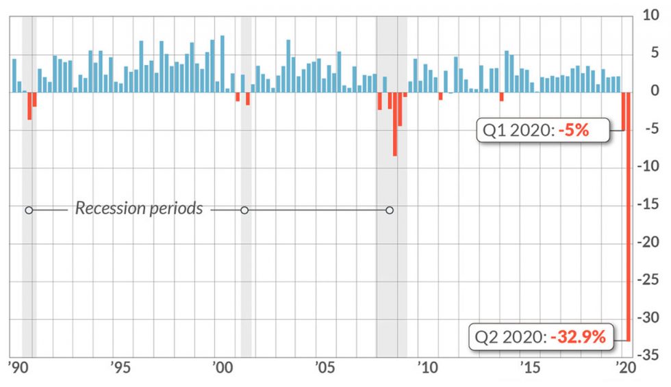 How strongly will U.S. GDP rebound from its deep dive?