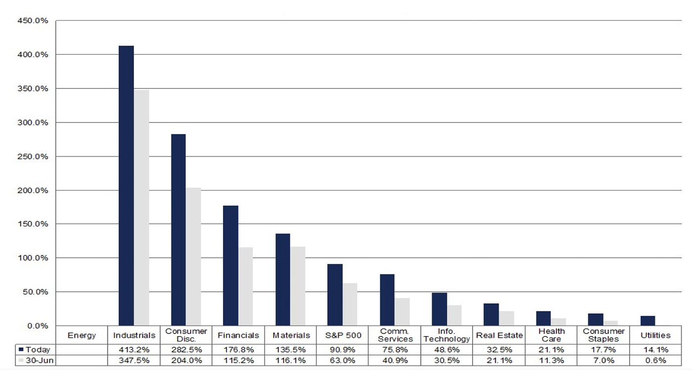 v31-i10-TTC-Chart-1