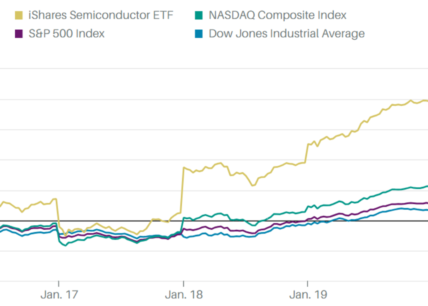 Stock indexes are breaking records and crossing milestones – making many  investors feel wealthier