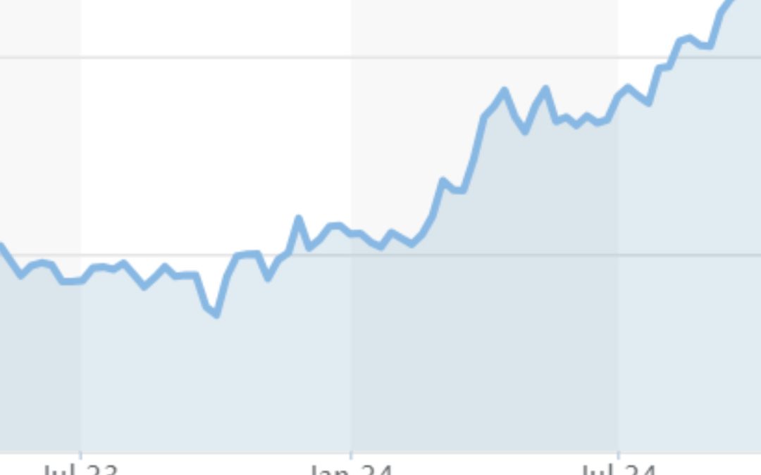 Gold continued its impressive ramp higher through Q3