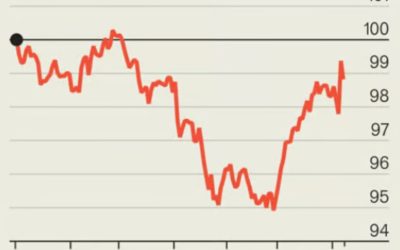 Election impact includes stronger dollar, uncertain outlook for precious metals