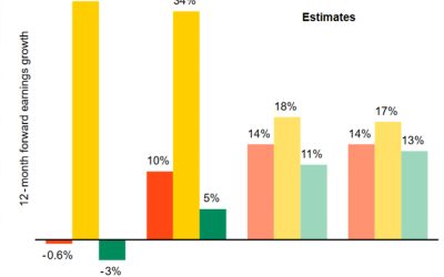 Will 2025 S&P 500 earnings growth broaden after a strong Q4 2024?