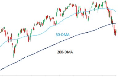 Market correction prompts strategist downgrades for S&P 500