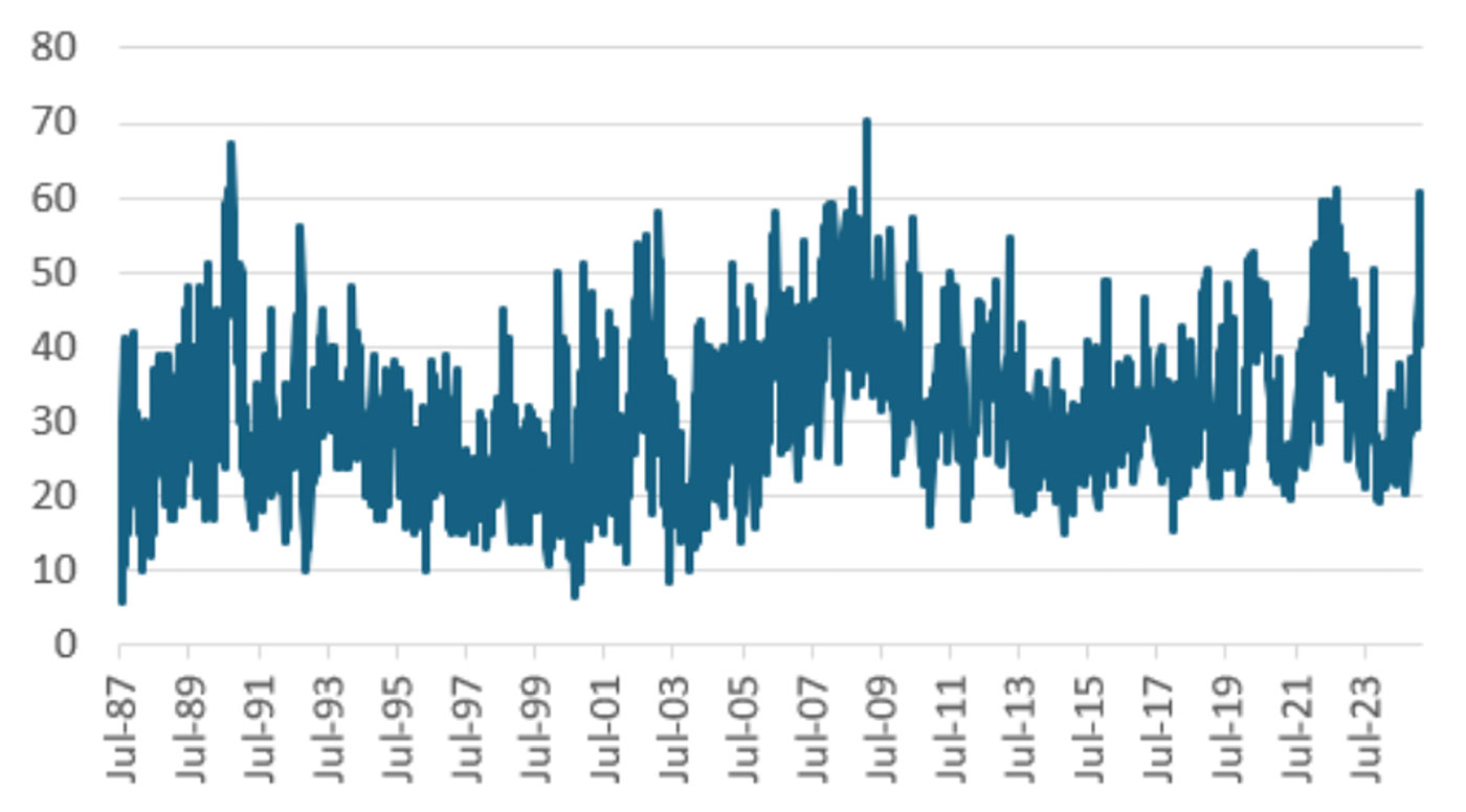 v46-i6-WAAS-chart-2
