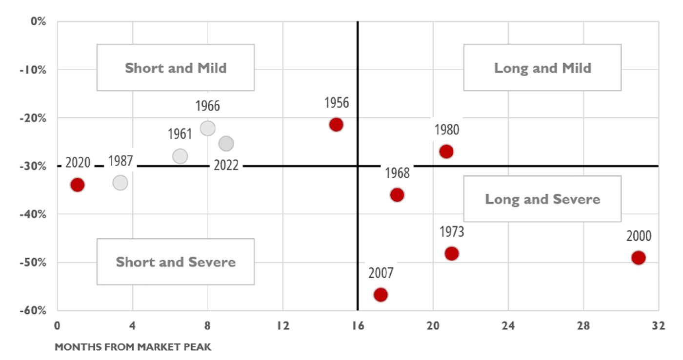 v46-i12-Insights-chart-3