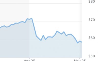 Crude oil declines to lowest level in four years