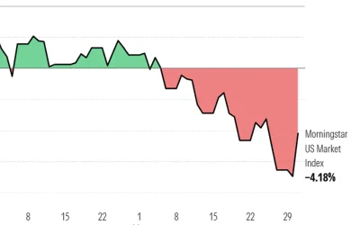 Stocks snap back after a rough Q1: What’s next?
