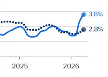 New Fed chair will be greeted by inflation and economic growth