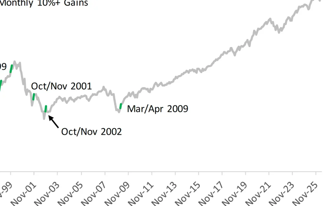 S&P 500 companies deliver strong Q1 earnings—despite major headwinds