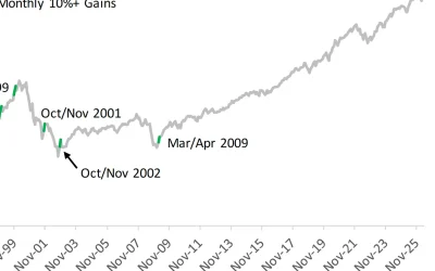 S&P 500 companies deliver strong Q1 earnings—despite major headwinds