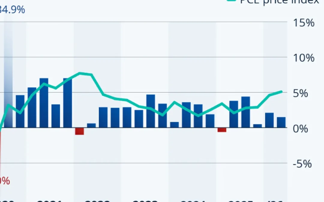 Is the U.S. economic glass more than half full?