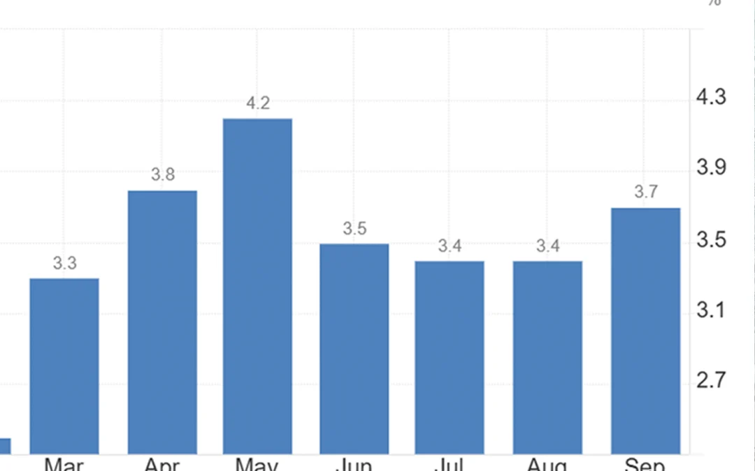 Inflation data adds weight to falling consumer sentiment